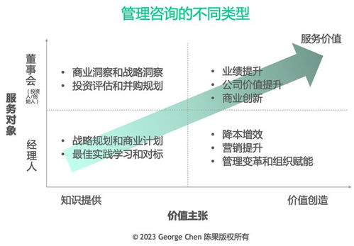 中国有可能产生顶级管理咨询公司吗